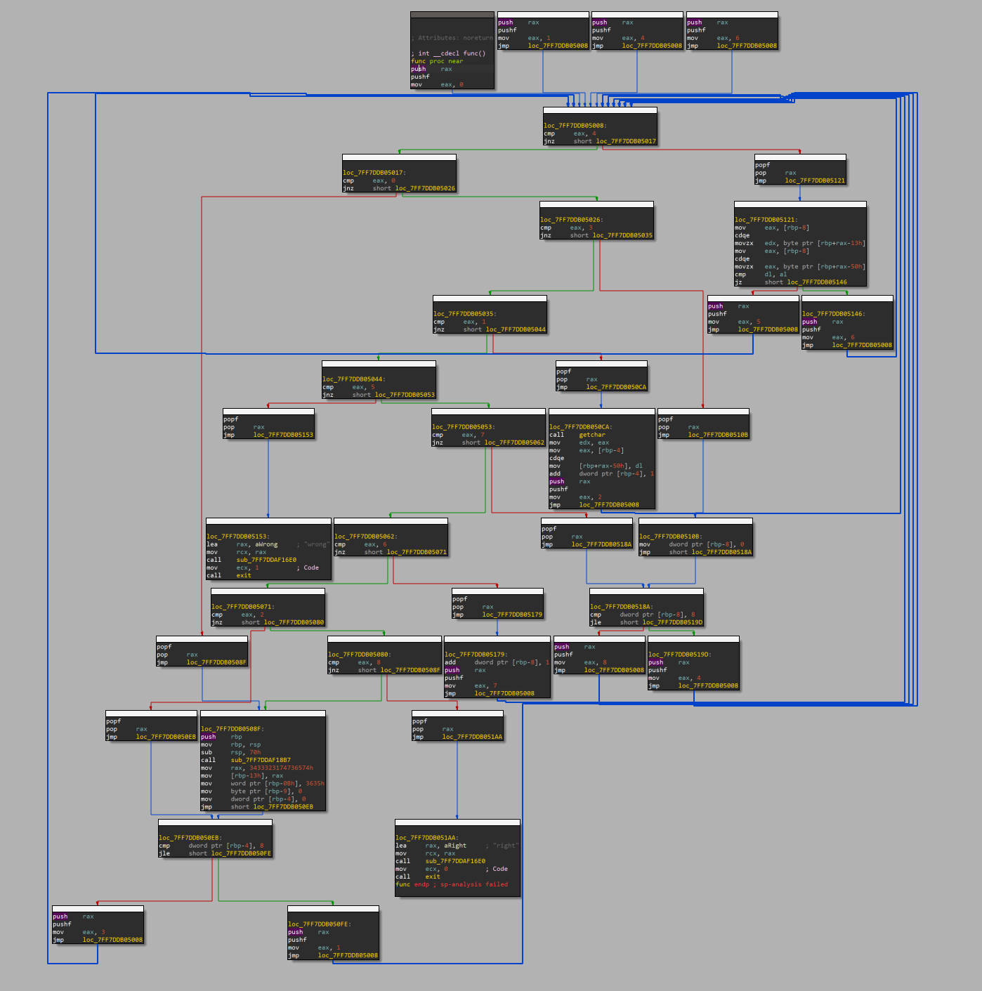 基于 Block 的控制流平坦化还原 基于 Block 的控制流平坦化还原